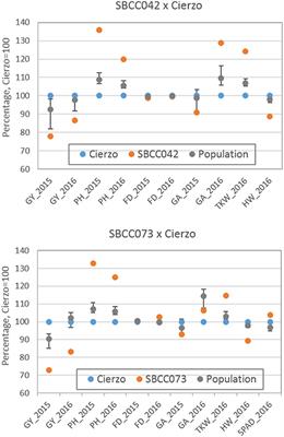 Harnessing Novel Diversity From Landraces to Improve an Elite Barley Variety